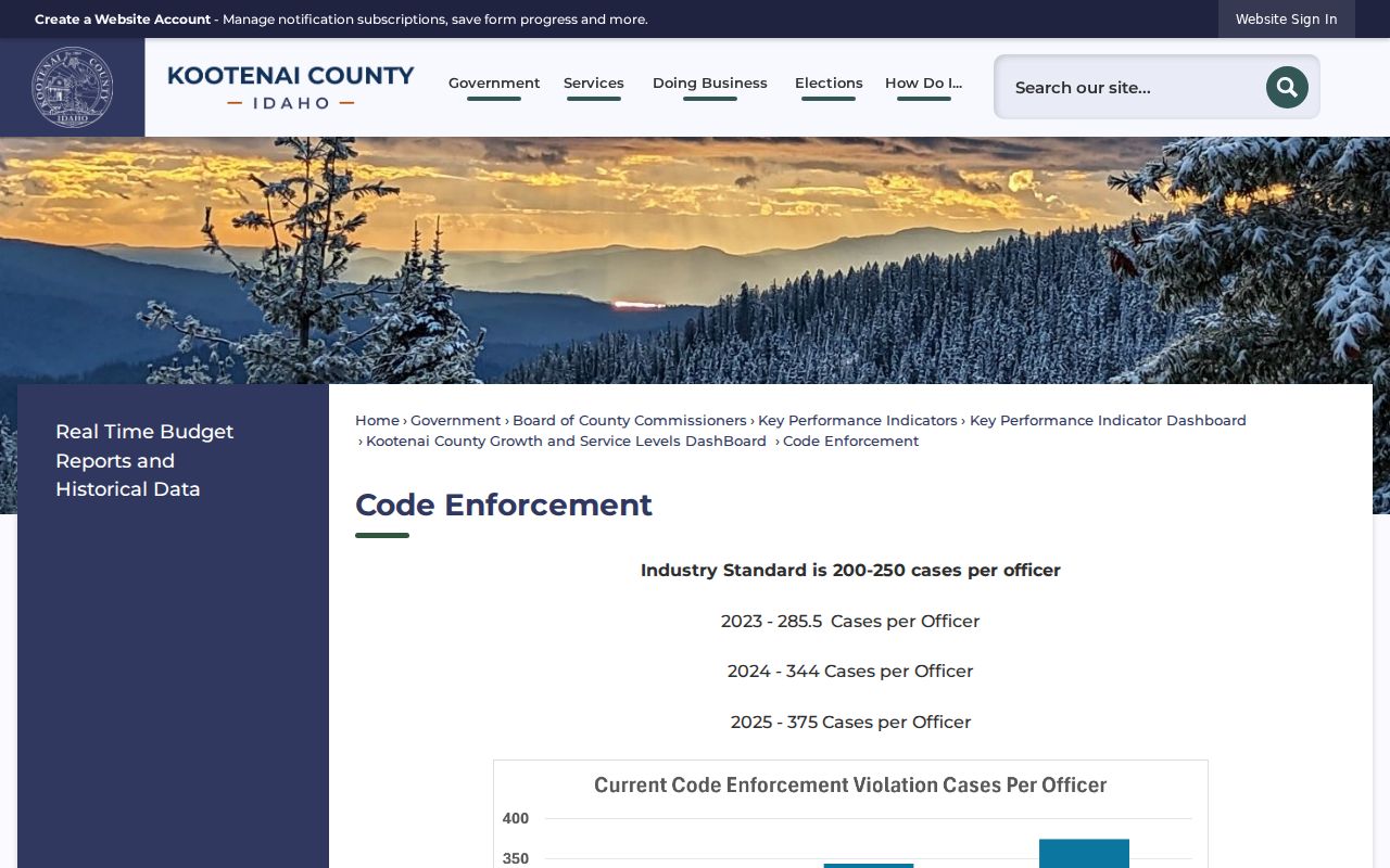 Coeur d'Alene neighbors county property code records