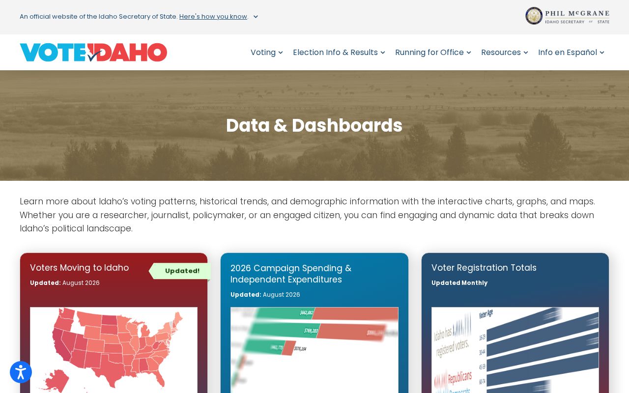 Coeur d'Alene ZIP code directory Idaho election data maps