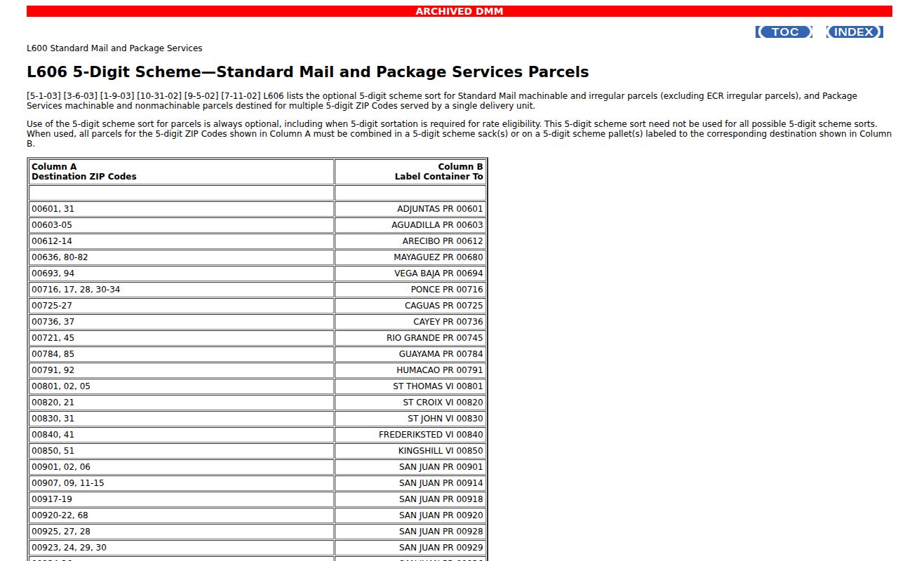 Coeur d'Alene ZIP code directory archived USPS range